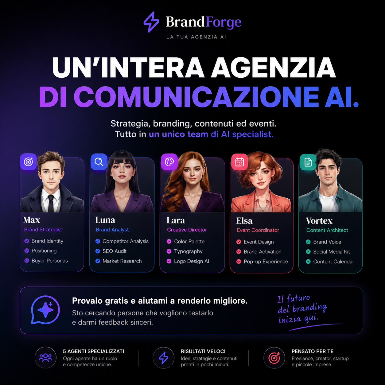 brandforge cover