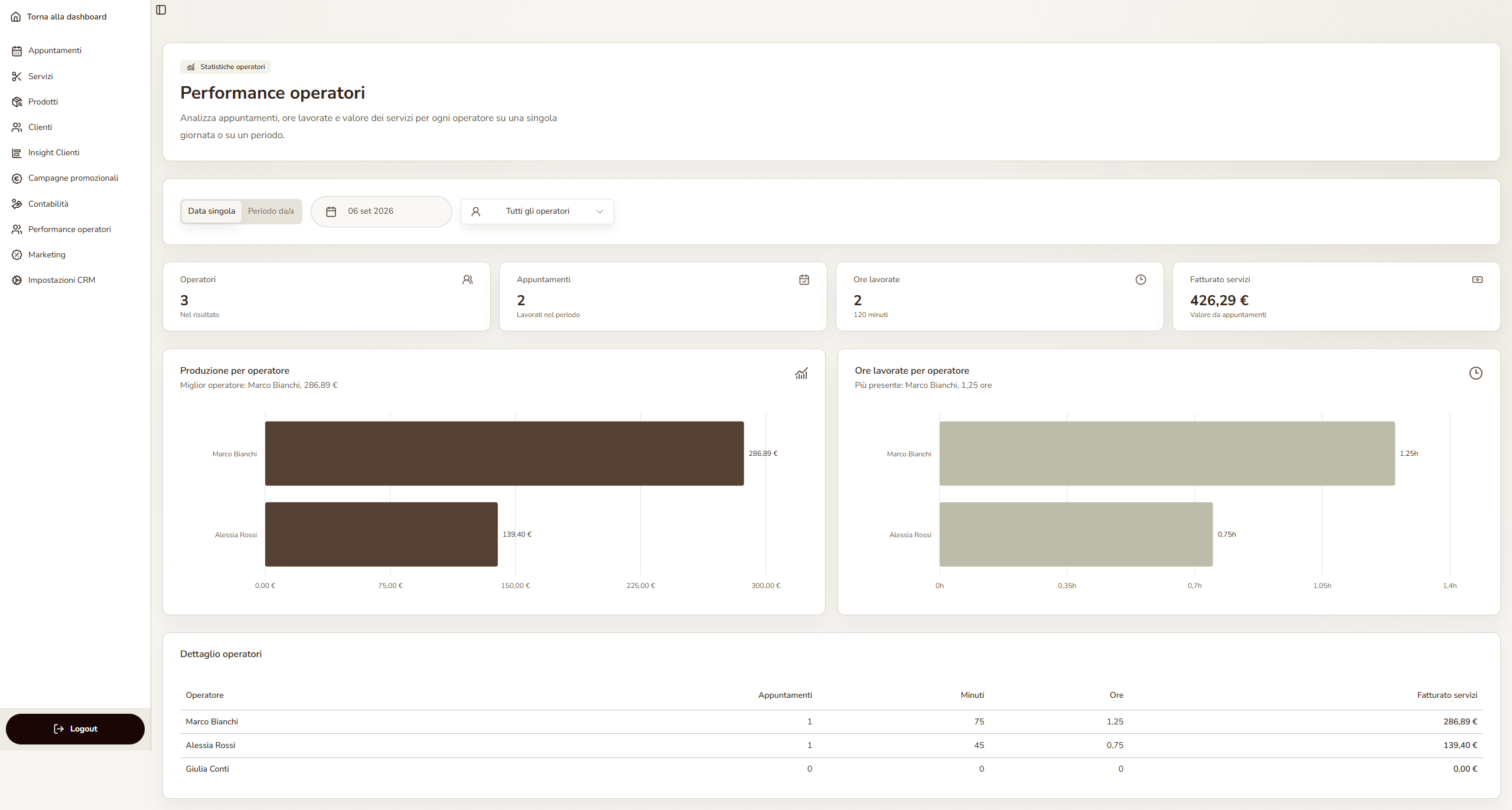 Raiko CRM - screenshot 5